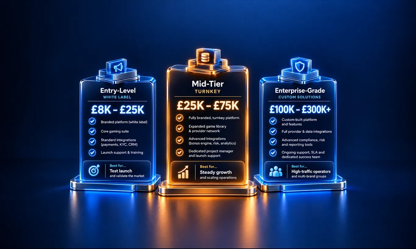 Three glowing digital panels display Entry-Level, Mid-Tier, and Enterprise-Grade service tiers with salary ranges.